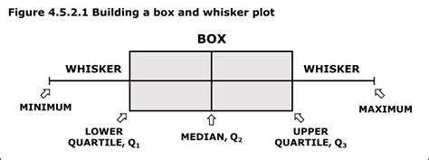 box plot and distribution|box and whisker chart type.